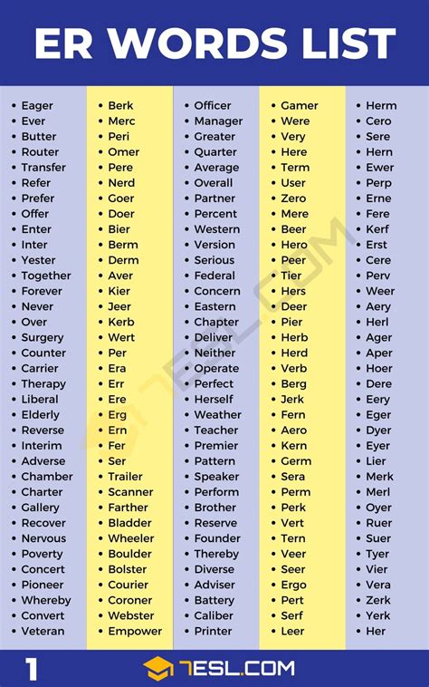 Er Words 1600 Words With Er In English Or Words Phonics List - Or Words Phonics List