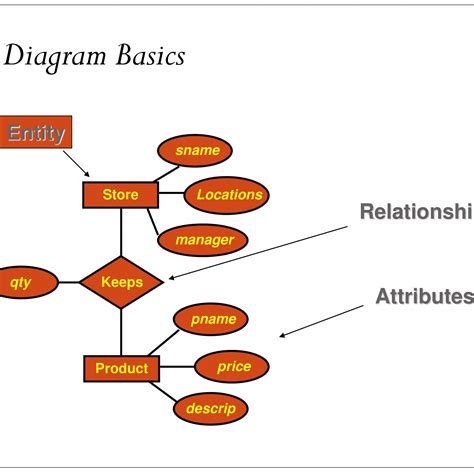 Download Er Diagram Examples With Solutions Ppt 