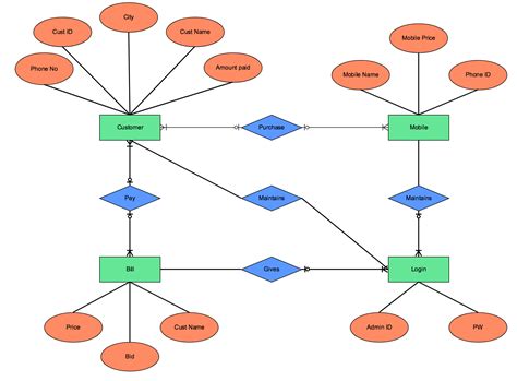 Download Er Diagram Examples With Solutions Ppt 