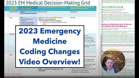 Read Er Documentation Guidelines 