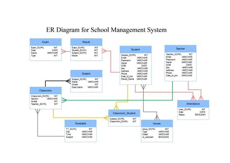 Read Er Documentation Templates 