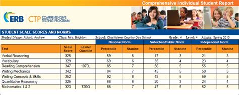 Read Erb Practice Test 6Th Grade 