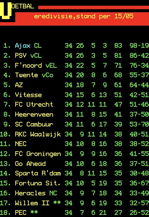 EREDIVISIE KLASEMEN 🚄 KLASEMEN NETHERLANDS EREDIVISIE - It began on 14 August