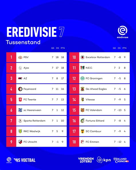 EREDIVISIE KLASEMEN 📡 Klasemen Eredivisie Belanda, Ajax Amsterdam Penguasa Mutlak