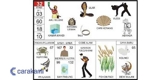 erek 32 2d | Erek Erek 32 2D Angka Main Ular