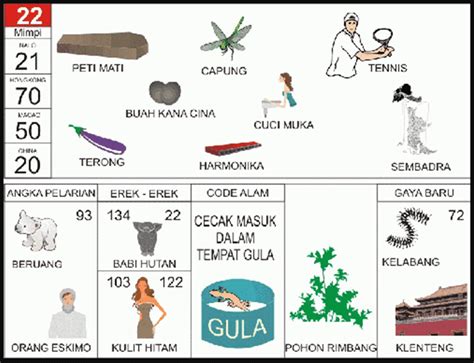 EREK EREK 2D 22 🛼 Buku Mimpi 2D | PDF