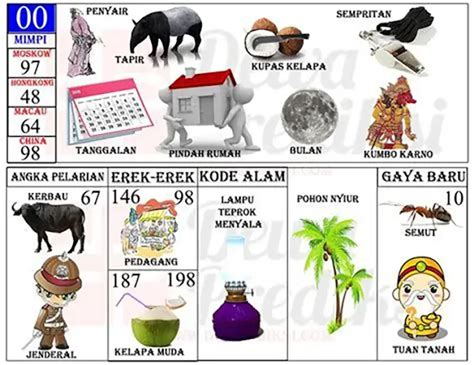 Portalincs: Mengenal Angka 99 dalam Erek-erek 2d dan Tafsirnya