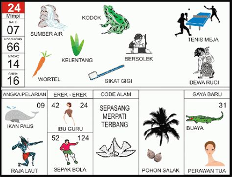 Buku Mimpi 2D Abjad A-Z Seribu Erek Erek - Teras Mimpi