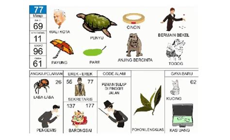 Makna Mimpi Cincin Menurut Erek-erek, Simbol Ikatan dan Keberuntungan