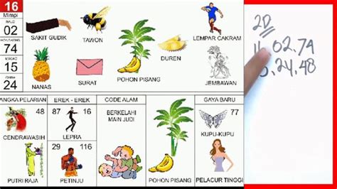 Tafsir Erek-erek Lebah: Mimpi Disengat atau Lihat Sarang?