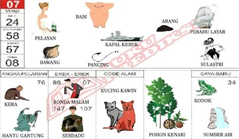 Tafsir Mimpi Mancing Ikan Menurut Erek-erek, Dapat Ikan Besar?