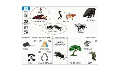 Kode Alam Sapi: Tafsir Erek-erek Sapi dan Angka Keberuntungan