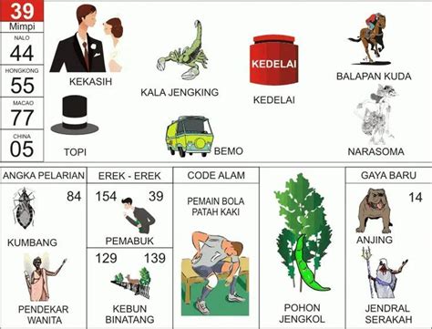 Portalincs: Cari Kode Alam? Ini Tafsir Erek-erek Topi Lengkap