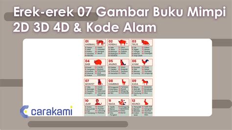 Erek 07 Semut Rangrang: Tafsir Mimpi Erek Erek 07: Arti Melihat Semut Rangrang Menurut Buku Mimpi