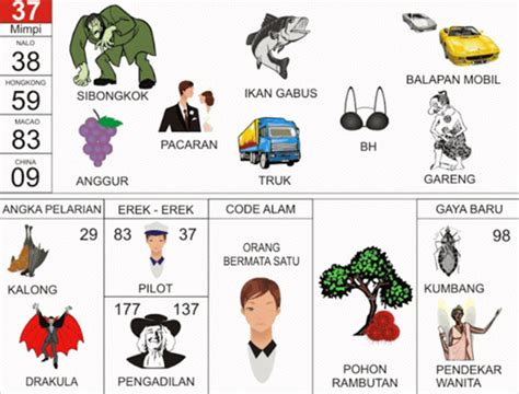 EREK 3 ANGKA - Kode Alam Berkelahi 2D 3D 4D Menurut Primbon & Erek Erek