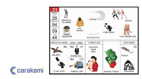 EREK 31 - Kode Alam Diberi Uang 2D 3D 4D Menurut Erek Erek & Primbon