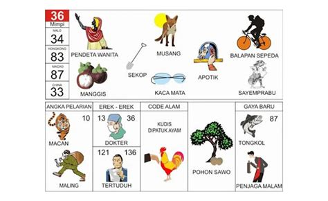Erek 36 arwana: Bocoran Angka 36: Erek Erek Ikan Arwana dan Kode Alam Jitu