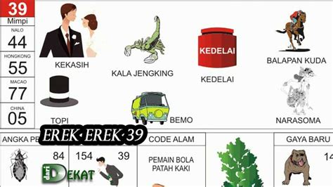 EREK 39 - Kode Alam Baju 2D 3D 4D Menurut Primbon Jawa & Erek Erek