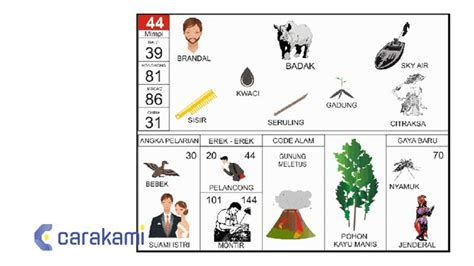 EREK 44 - Erek Erek 44 Buku Mimpi 2D 3D 4D Bergambar & Kode Alam