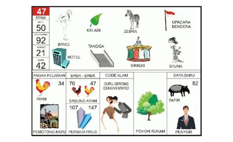 Arti Mimpi Erek 47 Upacara Bendera & Angka Main Togel