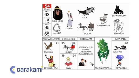 EREK 54 - Erek Erek 54 Buku Mimpi 2D 3D 4D Bergambar & Kode Alam