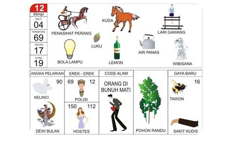 Erek 62 kuda nil: Kode Alam 62: Arti Mimpi Kuda Nil dalam Erek Erek Terbaru