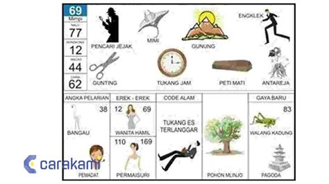 EREK 69 - Erek Erek 69 Buku Mimpi 2D 3D 4D Bergambar dan Kode