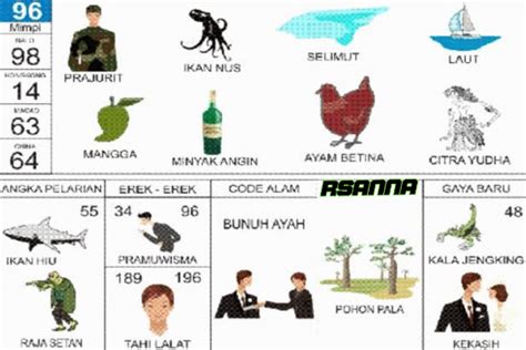 EREK 96 - Erek Erek 96 dan Kode Alam 96 di Buku Mimpi 2D Bergambar