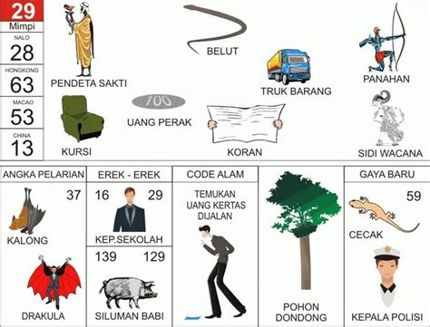 EREK CUMI - Erek Erek 58 Buku Mimpi 2D 3D 4D Bergambar dan Kode Alam