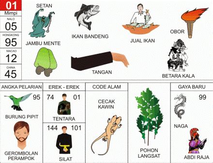 Erek Erek 01: Panduan Tafsir Mimpi dan Rumus Angka Jitu Hari Ini