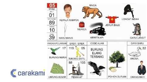 Erek Erek 05: Makna Buku Mimpi Klasik dan Hitungan Probabilitas Tembus