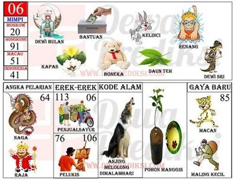 Erek-Erek 06: Kupas Tuntas Simbol Keberuntungan Lewat Buku Mimpi 2D