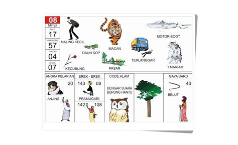 Menjelajahi Misteri Erek Erek 08: Arti Mimpi Lengkap Berdasarkan Primbon Jawa