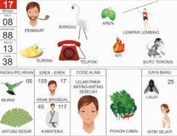 Erek Erek 17: Makna Filosofis Angka Ganjil dalam Mengartikan Mimpi Malam Hari