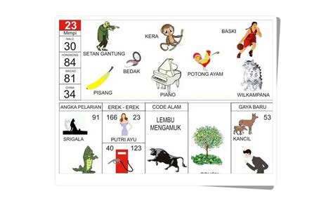 Erek Erek 23: Menguak Arti Mimpi dan Analisis Psikologi Karakter Defensif Manusia