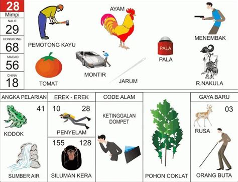 Erek-Erek 28: Menguak Misteri Kode Alam dan Tren Analisis Data Historis
