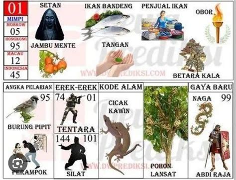 Portalincs: Mengenal Angka 99 dalam Erek-erek 2d dan Tafsirnya