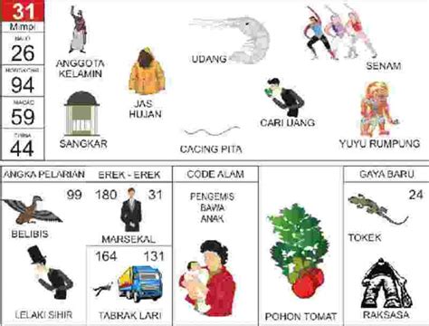 Erek-Erek 31: Menguak Misteri Kode Alam dan Tren Analisis Data Historis