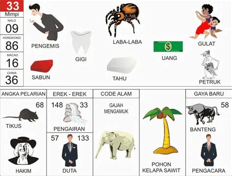 Simbol Kuno Dibalik Erek Erek 33, Cek Angka Keberuntunganmu!
