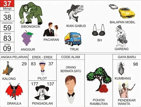 Erek-Erek 37: Misteri Kode Alam Tradisional dan Cara Analisis Data