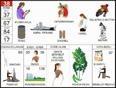 Erek Erek 38: Arti Mimpi Budaya Nusantara dan Kaitannya dengan Karakter Ego
