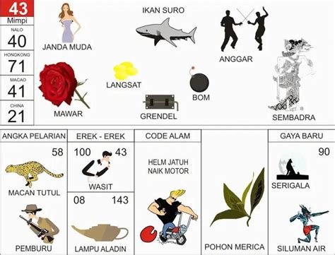 Erek Erek 43: Tafsir Mimpi Lengkap Menurut Penjelasan Sains dan Primbon Jawa