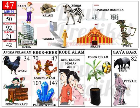 Erek Erek 47: Makna Filosofis Tafsir Mimpi dan Rumus Konversi Mistik Baru