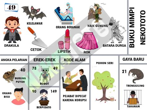 Membedah Isu Mistis Erek Erek 49: Arti Mimpi dan Struktur Penomoran Kuno