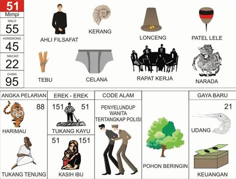 EREK EREK 51 - Erek Erek 51 dan Kode Alam 51 di Buku Mimpi 2D Bergambar