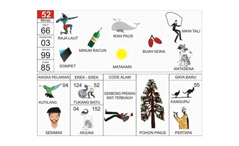 Erek Erek 52: Rahasia Mengolah Data Mentah Menjadi Angka Kuat Hari Ini
