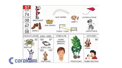 Membedah Isi Buku Mimpi Erek Erek 57: Arti Mimpi dan Pesan Moral Kehidupan