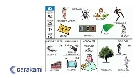 Erek Erek 63: Bocoran Pola Rumus Klasik yang Kembali Populer di ForumDaring