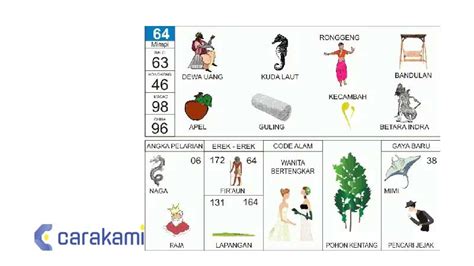 Erek-Erek 64: Menghitung Probabilitas Angka Keluar Berdasarkan TeoriPeluang