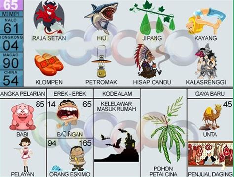 Erek Erek 65: Strategi Jitu Membaca Paito Warna Guna Mencari Kombinasi